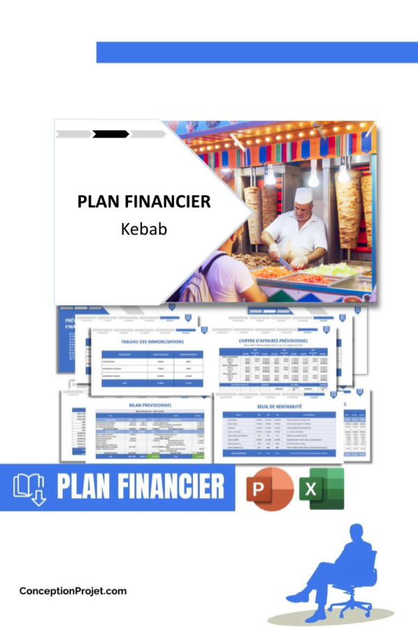 PLAN FINANCIER - Kebab