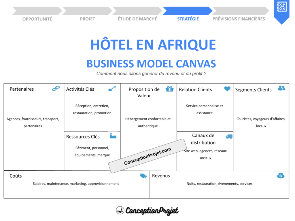 Comment optimiser votre Business Model Canvas pour Hôtel en Afrique ? 2 COVER-HÔTEL EN AFRIQUE-BUSINESS-MODEL-CANAVS