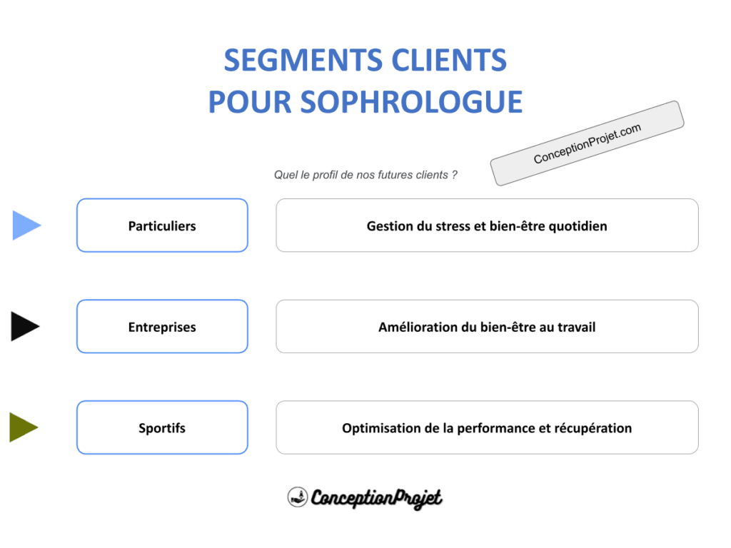 Comment Définir les Segments Clients pour Maximiser Sophrologue ? 2 COVER-SEGMENTS-CLIENT-SOPHROLOGUE