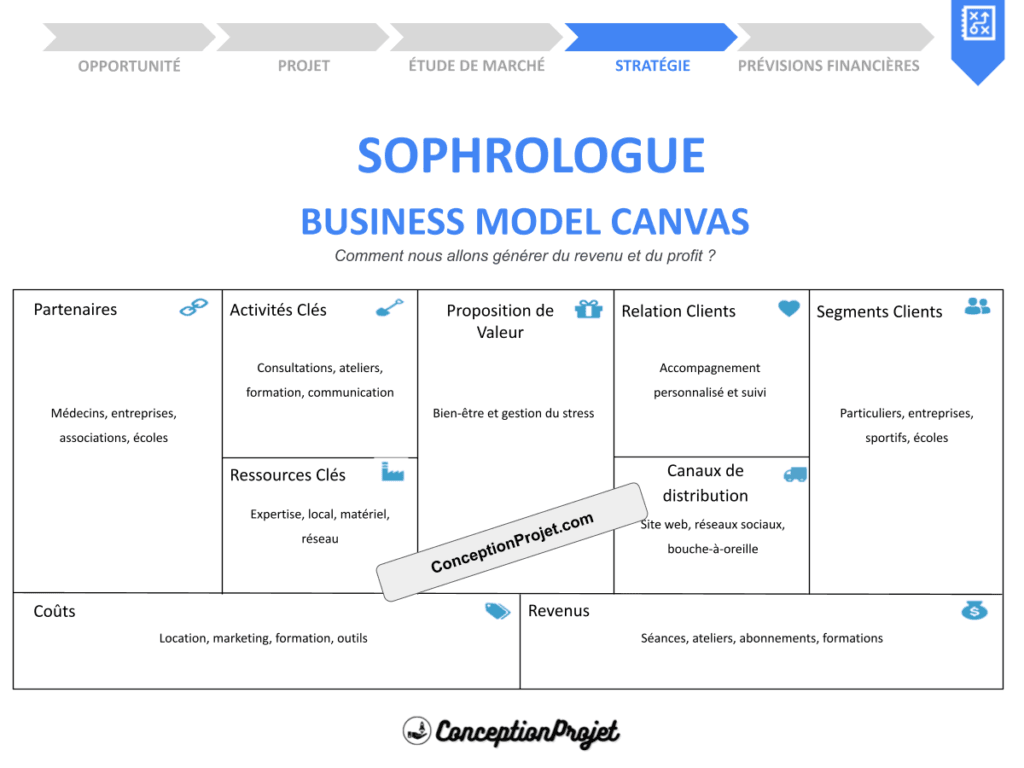 COVER-SOPHROLOGUE-BUSINESS-MODEL-CANAVS