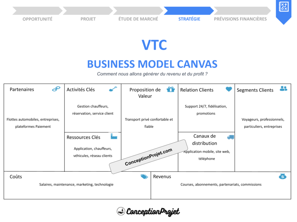 COVER-VTC-BUSINESS-MODEL-CANAVS