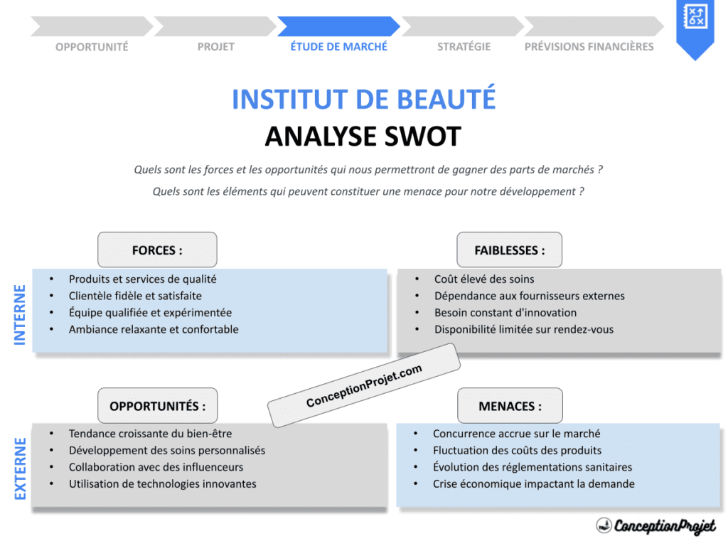 Exemple Analyse SWOT Institut de Beauté Cover
