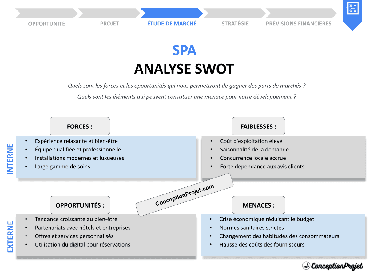 Analyse SWOT pour SPA : Exemples Réels et Analyses Approfondies Analyse SWOT pour SPA : Exemples Réels et Analyses Approfondies