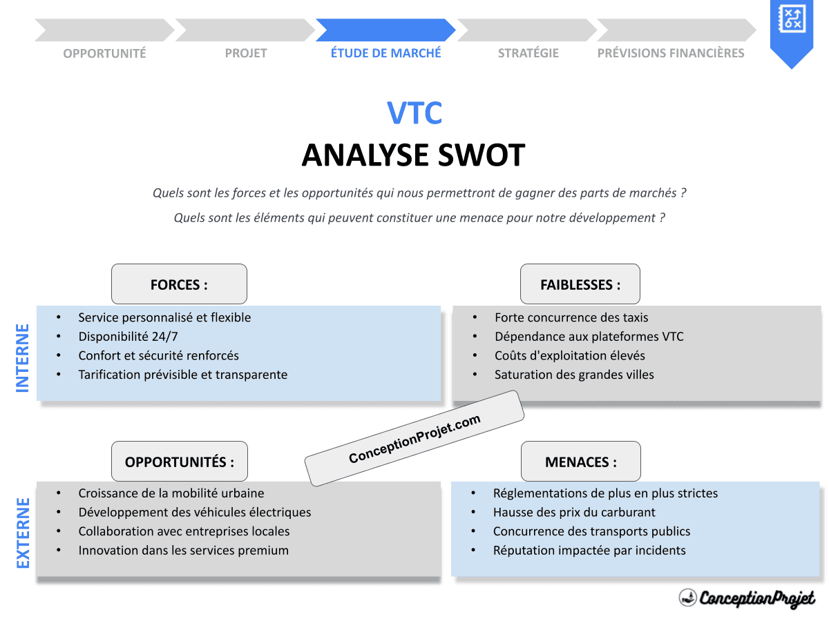 Comment réaliser une Analyse SWOT pour VTC ? Avec des Exemples Concrets ! Comment réaliser une Analyse SWOT pour VTC ? Avec des Exemples Concrets !