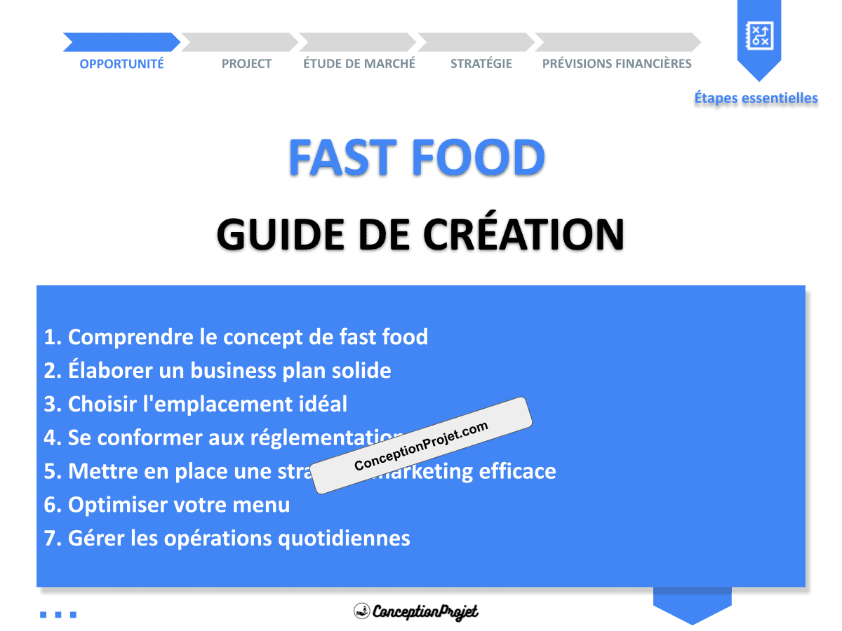 Créer un Fast Food : Guide de Création pour débutants Créer un Fast Food : Guide de Création pour débutants