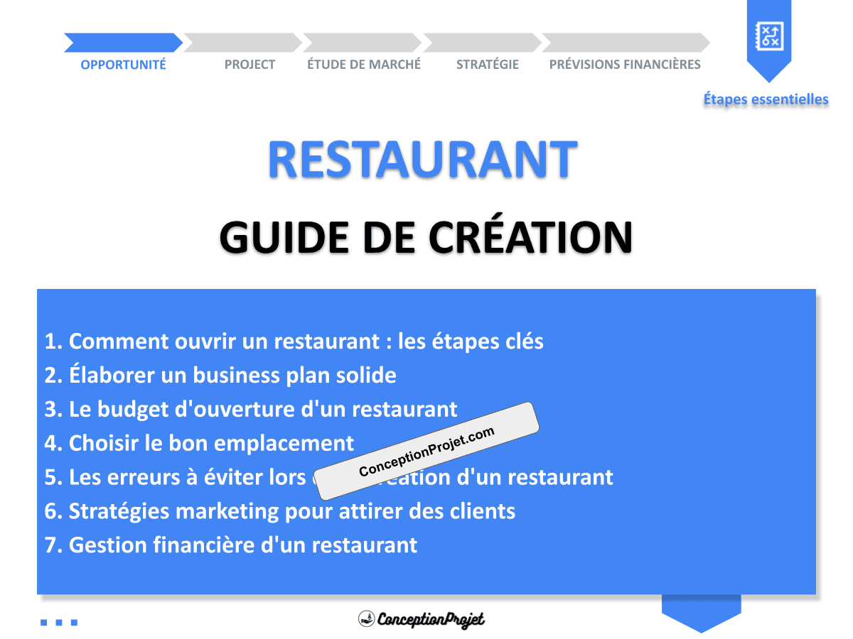 Démarrer un Restaurant : Guide de Création rapide Démarrer un Restaurant : Guide de Création rapide
