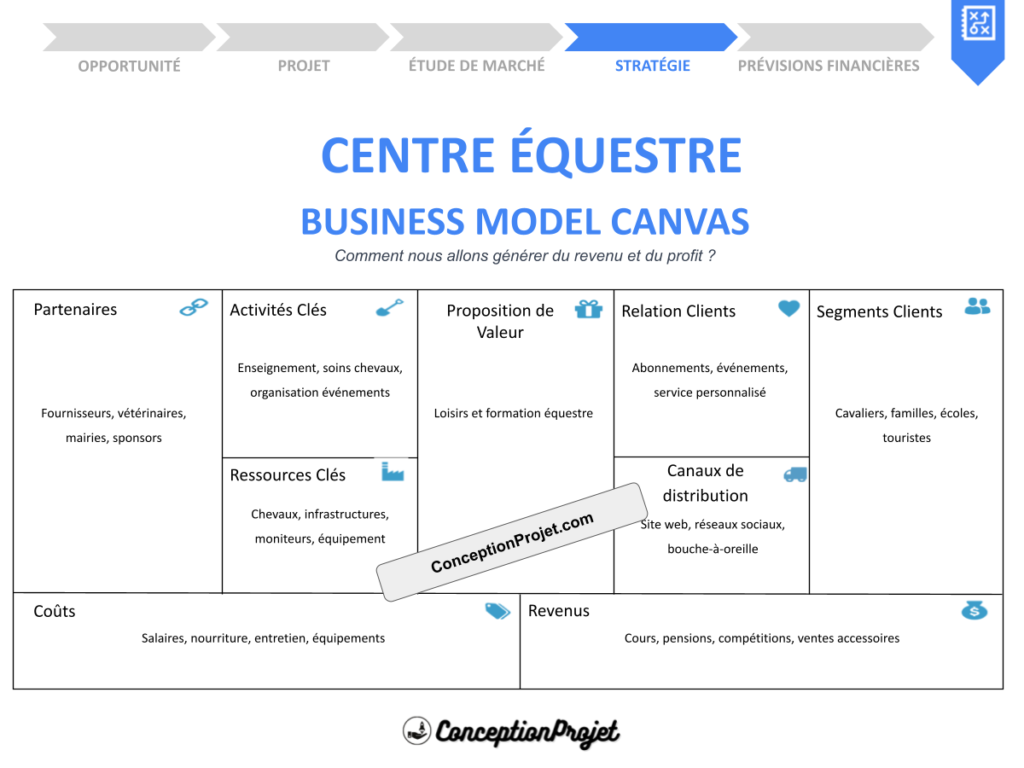 Business Model Canvas pour Centre Équestre : Astuces et Conseils 2 COVER-CENTRE ÉQUESTRE-BUSINESS-MODEL-CANAVS