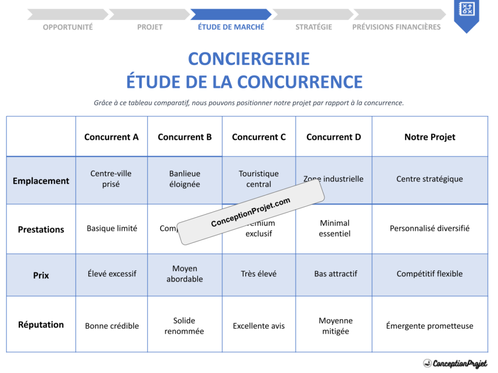 Pourquoi une Conciergerie Est-elle un Modèle d'Étude de la Concurrence Exemple ? 2 COVER-ETUDE-DE-LA-CONCURRENCE-POUR-CONCIERGERIE
