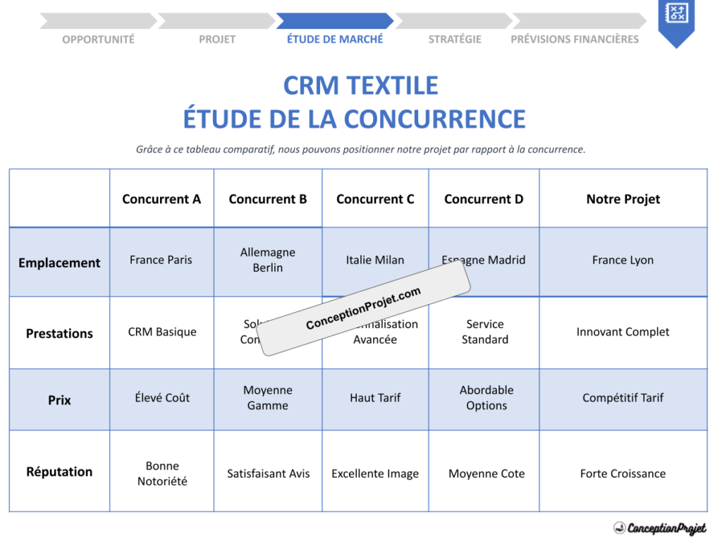 Comment une CRM TEXTILE Domine le Marché Grâce à l'Étude de la Concurrence ? 2 COVER-ETUDE-DE-LA-CONCURRENCE-POUR-CRM TEXTILE