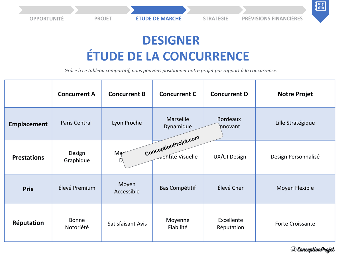 Étude de la Concurrence Exemple : Analyse Complète d'un Designer