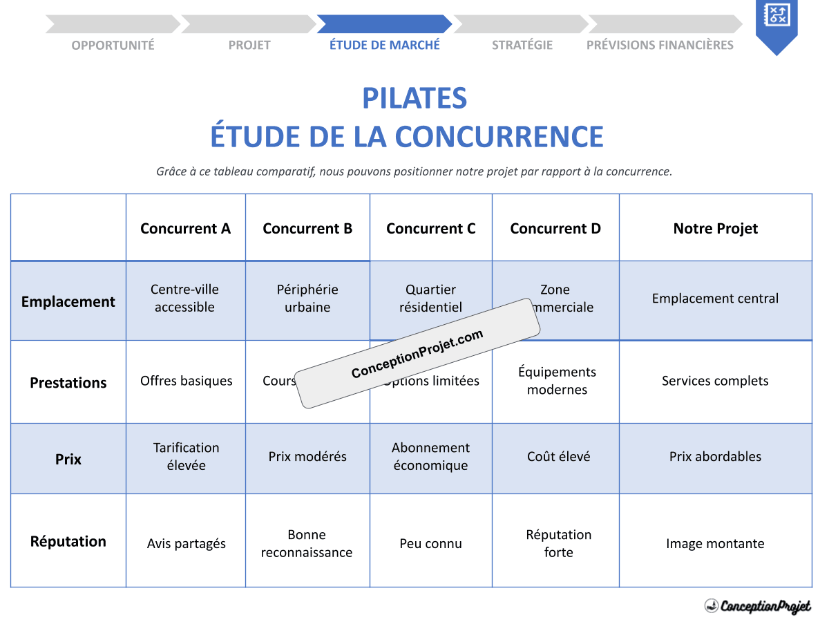 Comment un Studio de Pilates Utilise l'Étude de la Concurrence pour