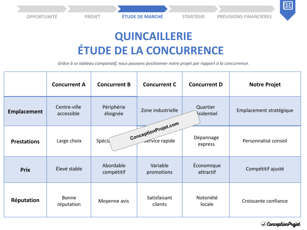 COVER-ETUDE-DE-LA-CONCURRENCE-POUR-QUINCAILLERIE