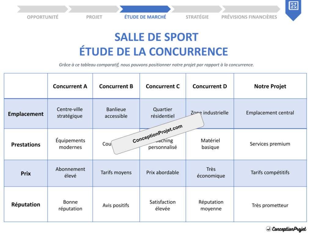 COVER-ETUDE-DE-LA-CONCURRENCE-POUR-SALLE DE SPORT