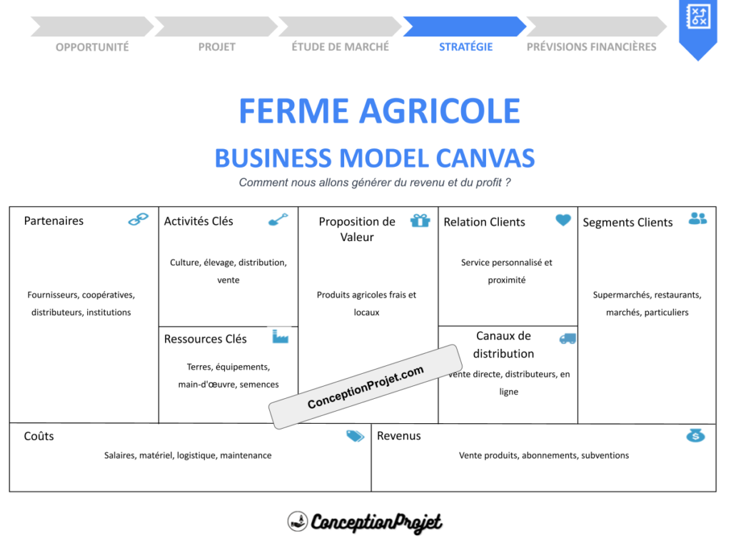 COVER-FERME AGRICOLE-BUSINESS-MODEL-CANAVS