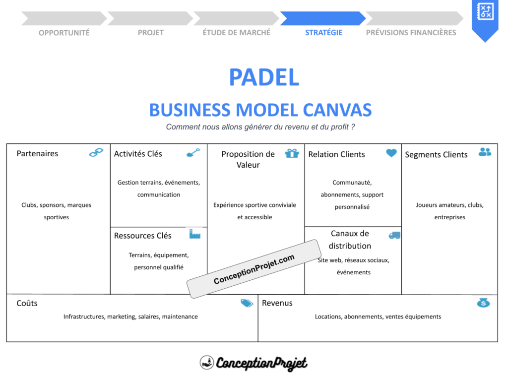 COVER-PADEL-BUSINESS-MODEL-CANAVS
