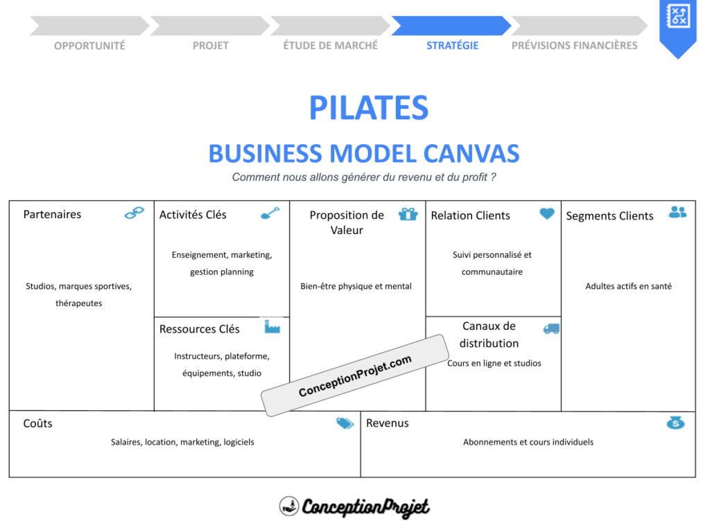 Quels sont les avantages d'un Business Model Canvas pour Pilates ? 2 COVER-PILATES-BUSINESS-MODEL-CANAVS