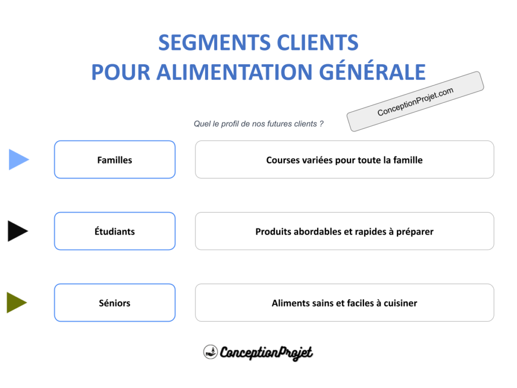 Comment Identifier les Segments Clients pour Réussir Alimentation Générale ? 2 COVER-SEGMENTS-CLIENT-ALIMENTATION GÉNÉRALE