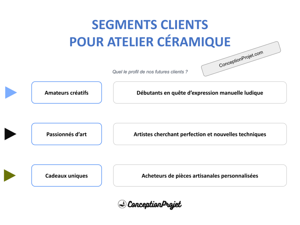 Pourquoi Définir les Segments Clients est Crucial pour Atelier Céramique ? 2 COVER-SEGMENTS-CLIENT-ATELIER CÉRAMIQUE