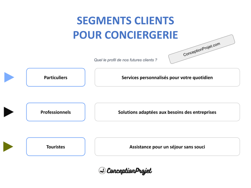 COVER-SEGMENTS-CLIENT-CONCIERGERIE