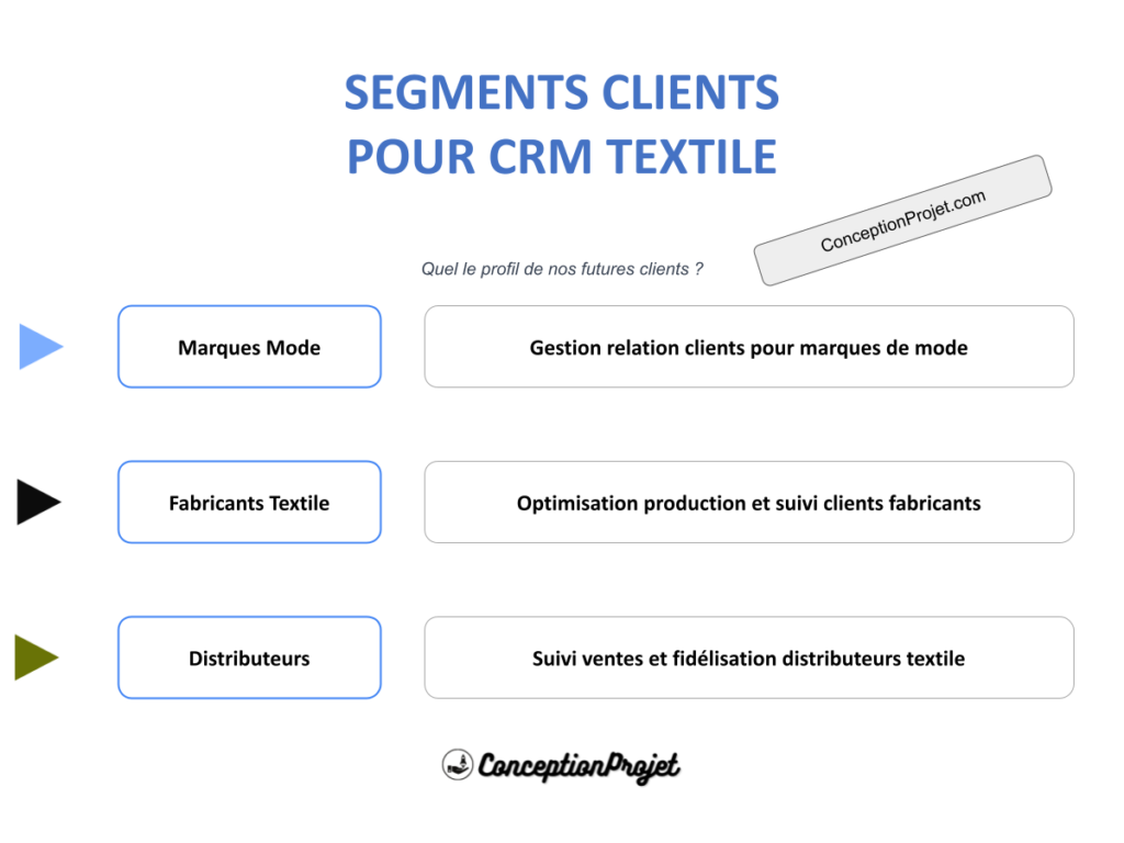 COVER-SEGMENTS-CLIENT-CRM TEXTILE
