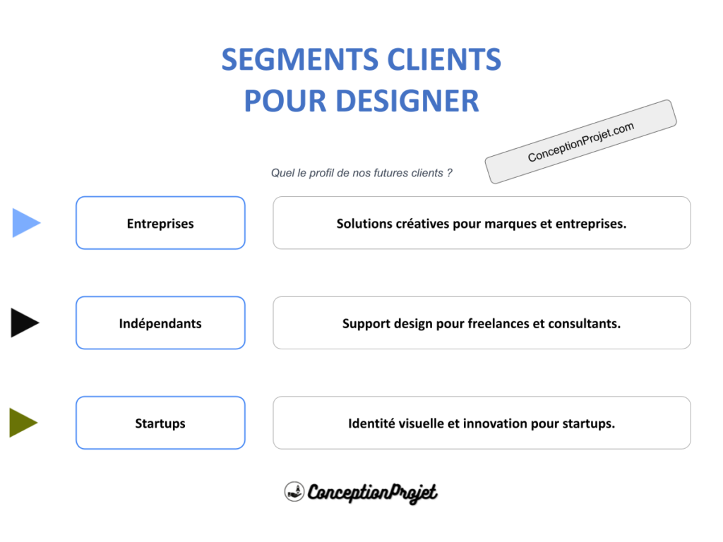 Comment Définir les Segments Clients pour Designer : Guide Complet 2 COVER-SEGMENTS-CLIENT-DESIGNER