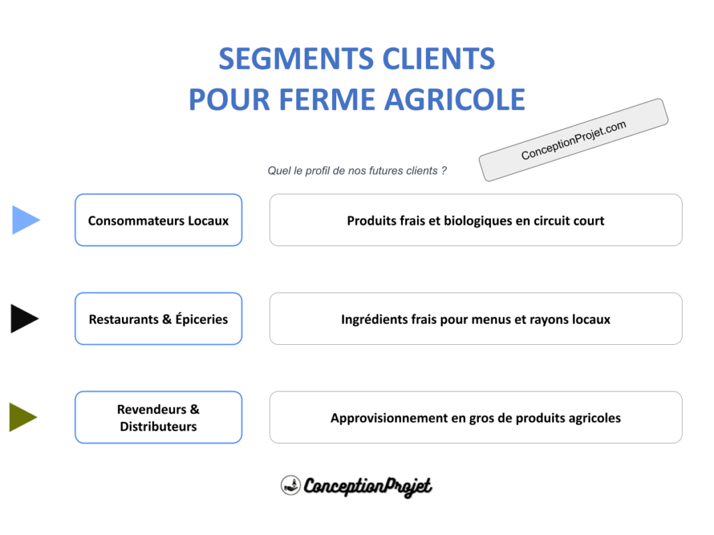 COVER-SEGMENTS-CLIENT-FERME AGRICOLE
