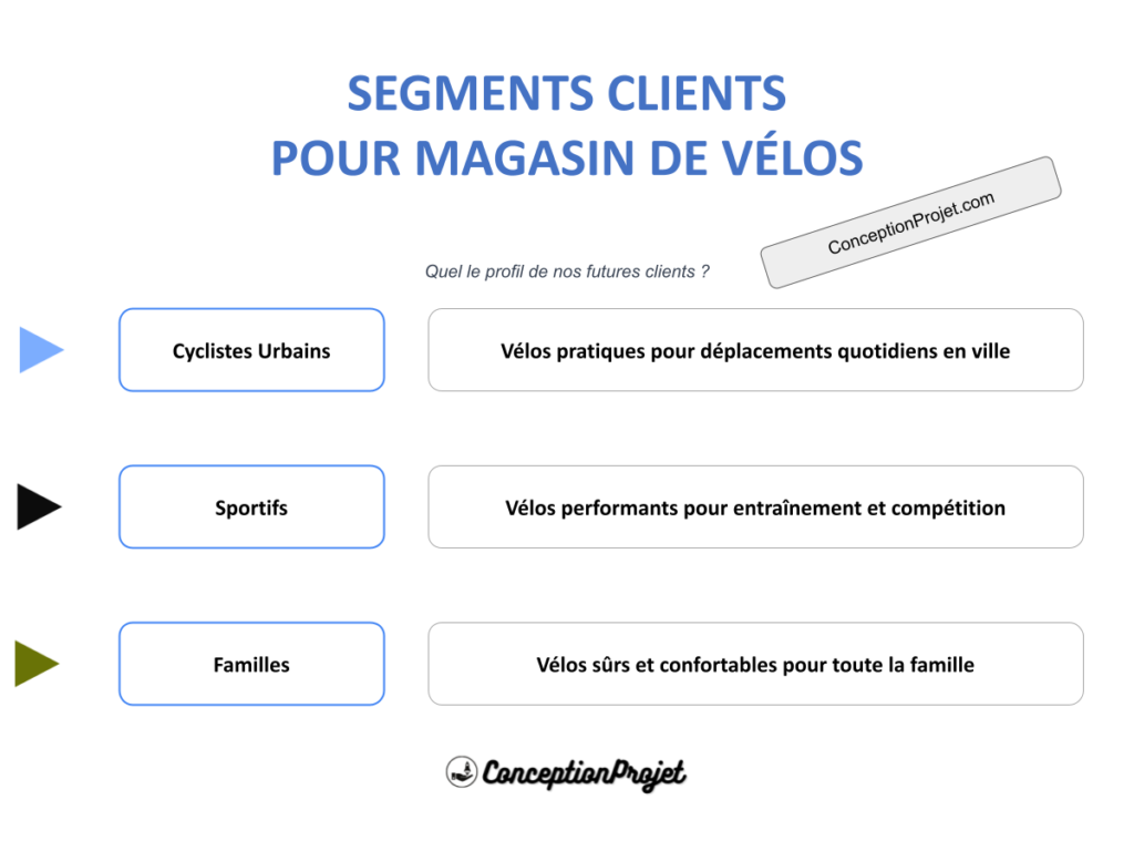 Comment Définir les Segments Clients pour Magasin de Vélos : Guide Complet 2 COVER-SEGMENTS-CLIENT-MAGASIN DE VÉLOS