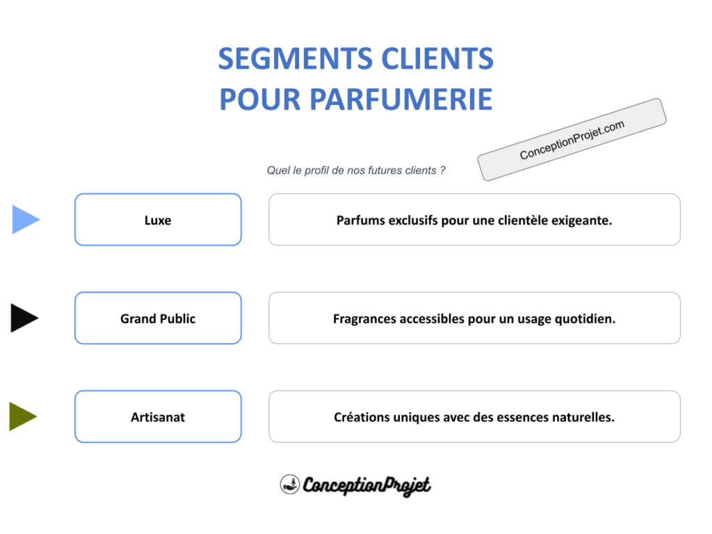 Segments Clients et Parfumerie : Stratégies Efficaces pour Réussir 2 COVER-SEGMENTS-CLIENT-PARFUMERIE