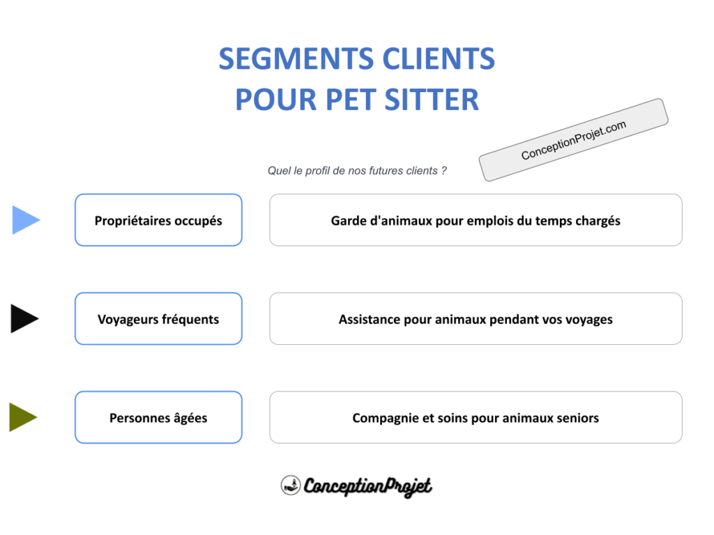 COVER-SEGMENTS-CLIENT-PET SITTER