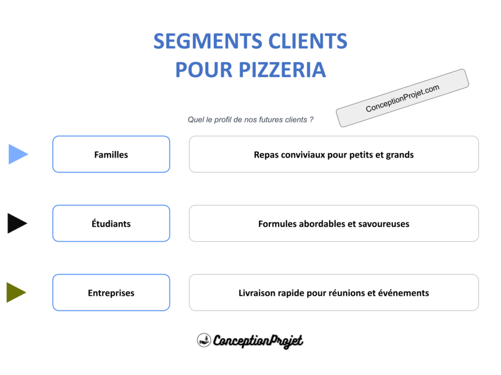 COVER-SEGMENTS-CLIENT-PIZZERIA