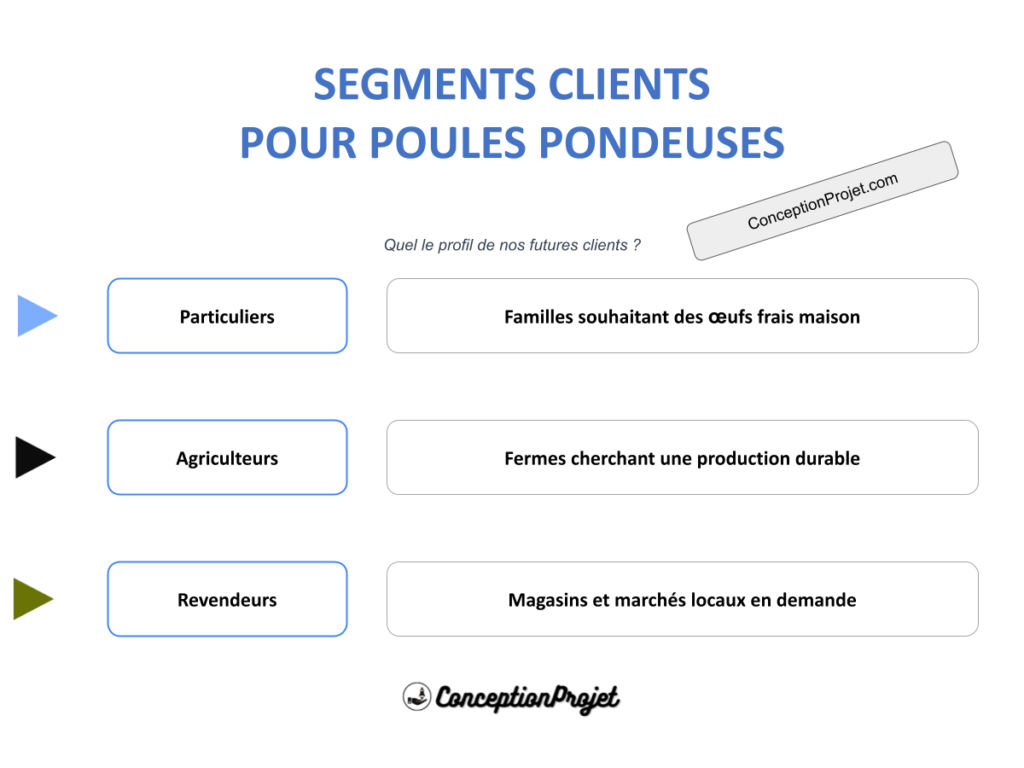 COVER-SEGMENTS-CLIENT-POULES PONDEUSES