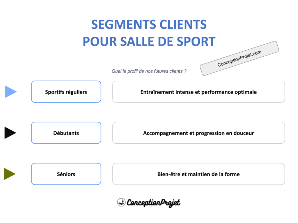 COVER-SEGMENTS-CLIENT-SALLE DE SPORT