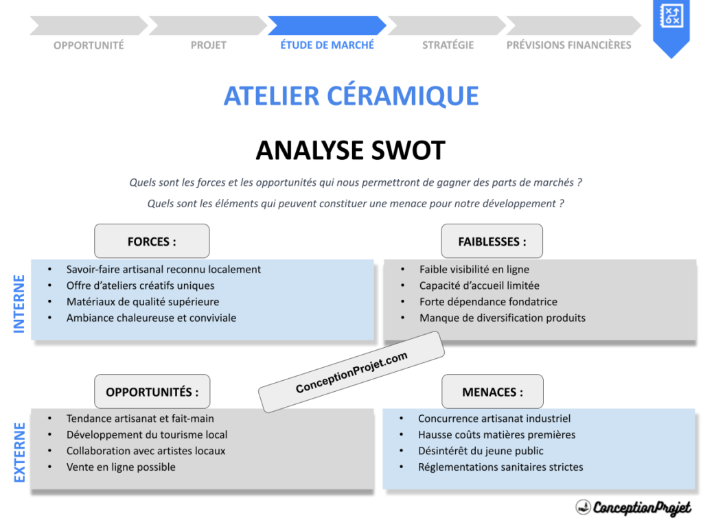 Analyse SWOT pour Atelier Céramique : Études de Cas et Stratégies Gagnantes 2 Exemple Analyse SWOT Atelier Céramique Cover