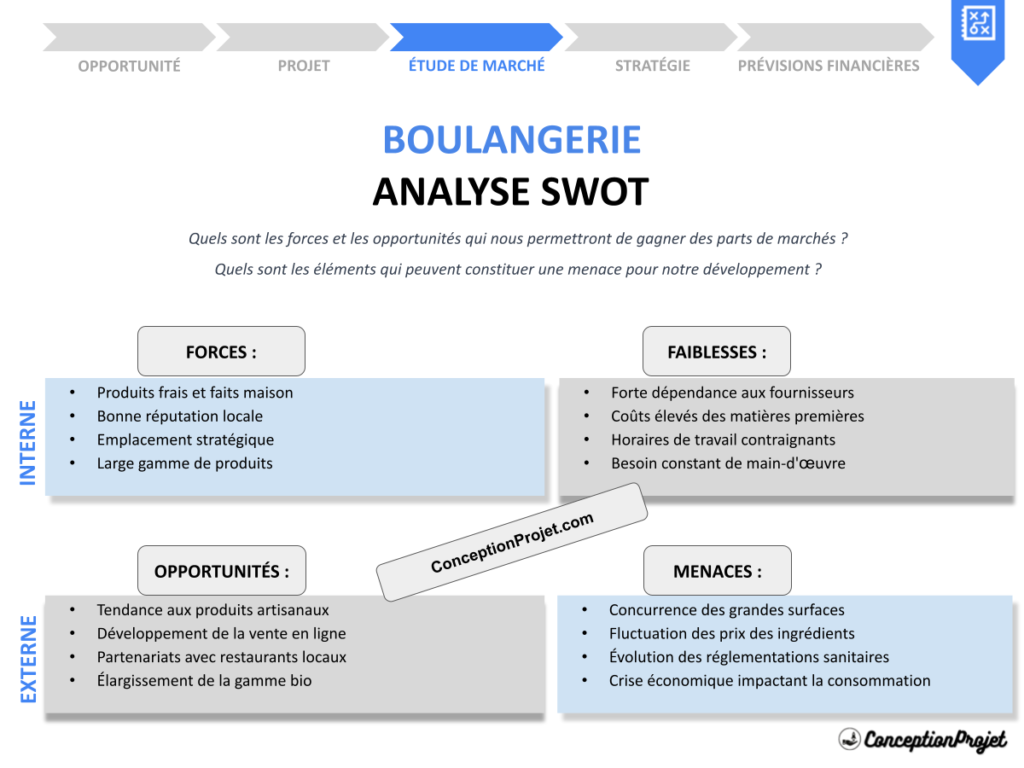 Analyse SWOT pour Boulangerie : Cas Pratiques et Résultats Étonnants 2 Exemple Analyse SWOT Boulangerie Cover