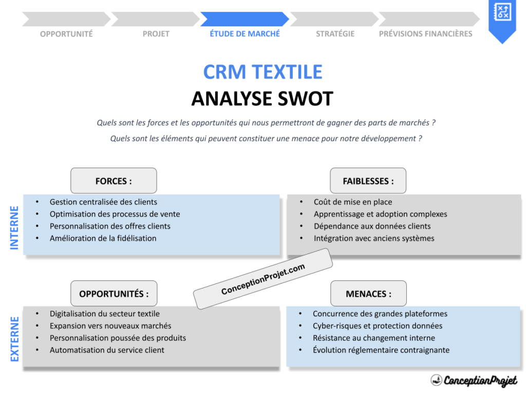 Exemple Analyse SWOT CRM TEXTILE Cover