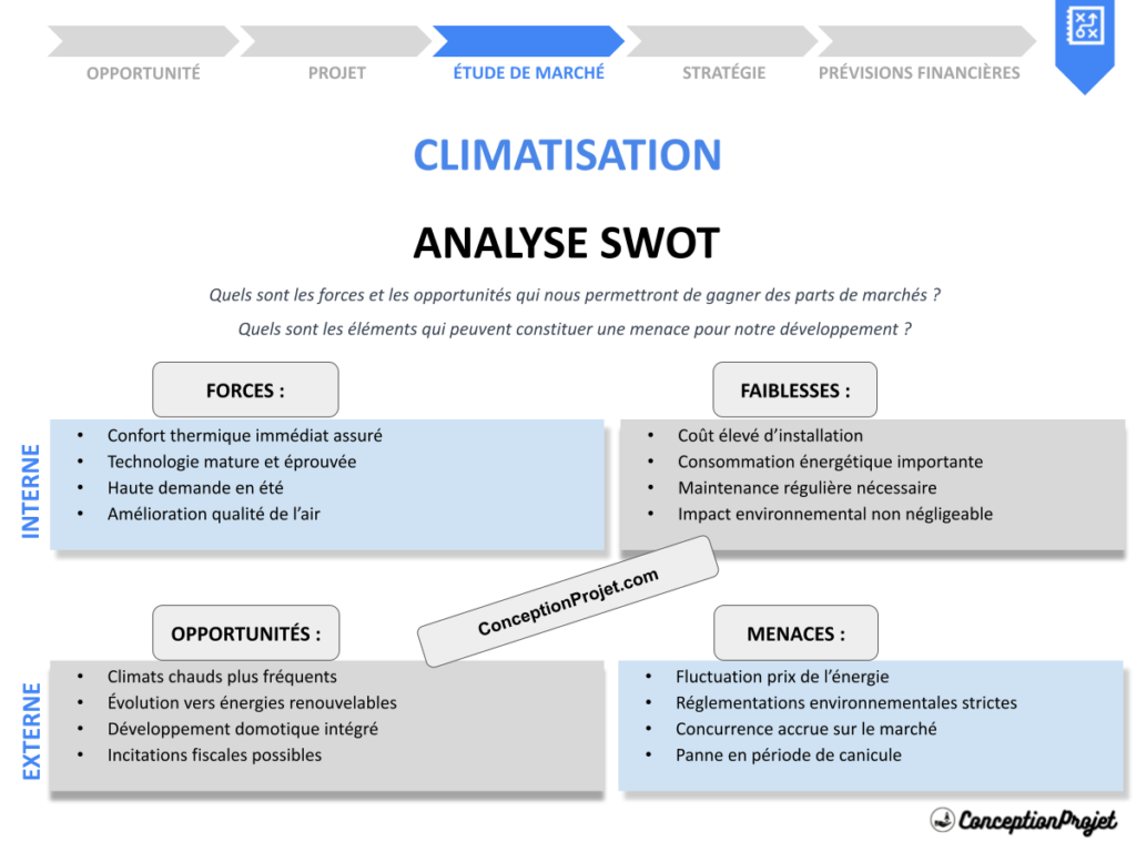 Analyse SWOT pour Climatisation : Exemples Réels et Analyses Approfondies 2 Exemple Analyse SWOT Climatisation Cover