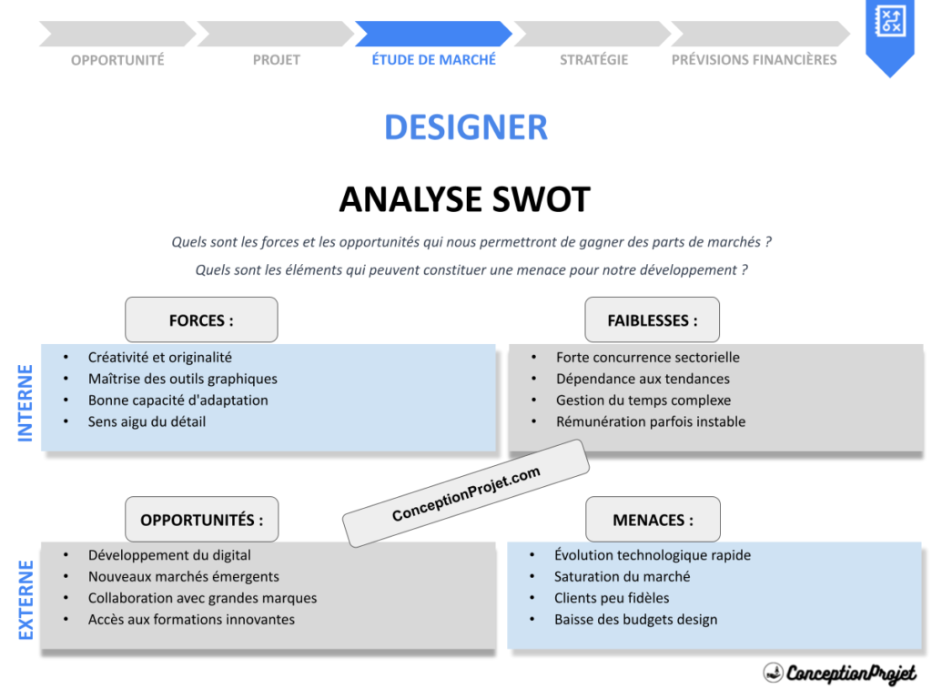 Exemple Analyse SWOT Designer Cover
