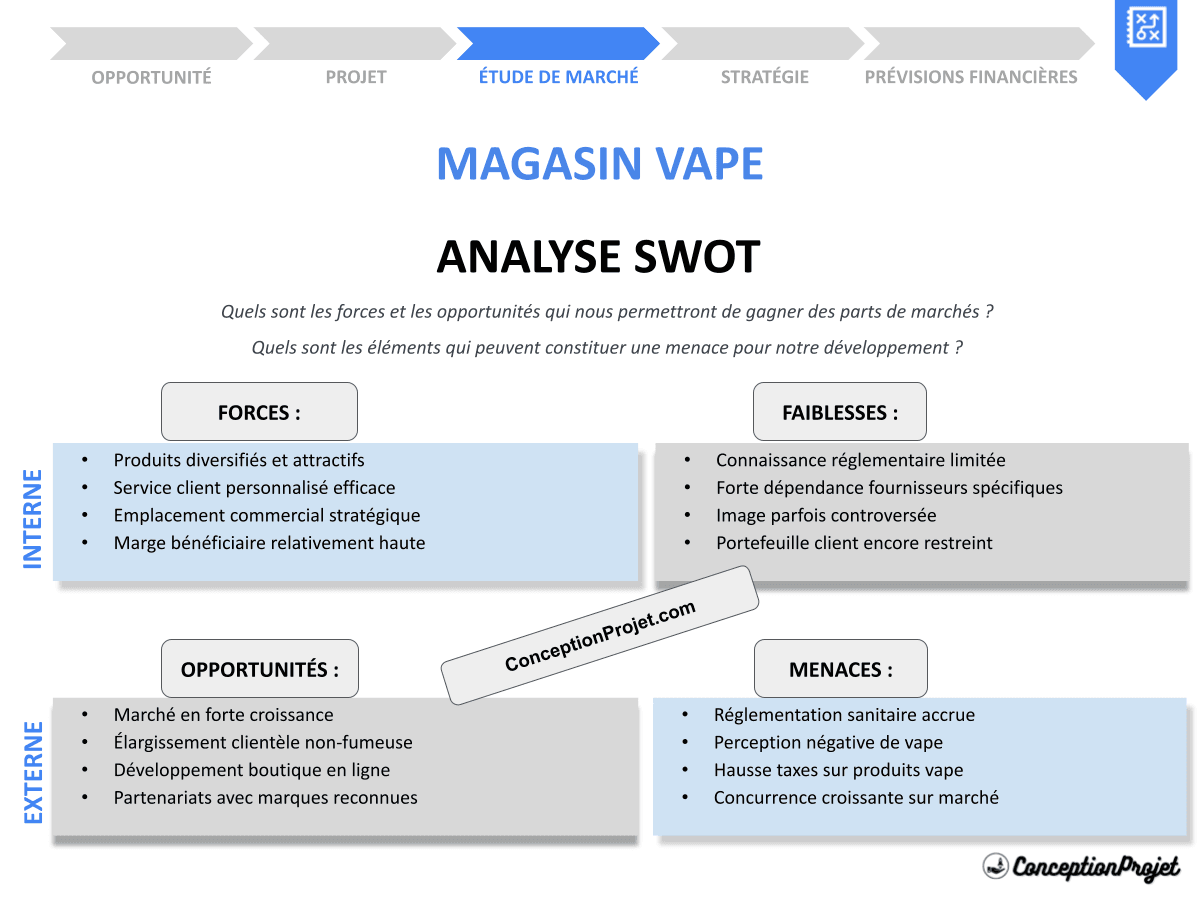 Analyse SWOT pour Magasin VAPE : Exemples Concrets et Résultats Impressionnants Analyse SWOT pour Magasin VAPE : Exemples Concrets et Résultats Impressionnants