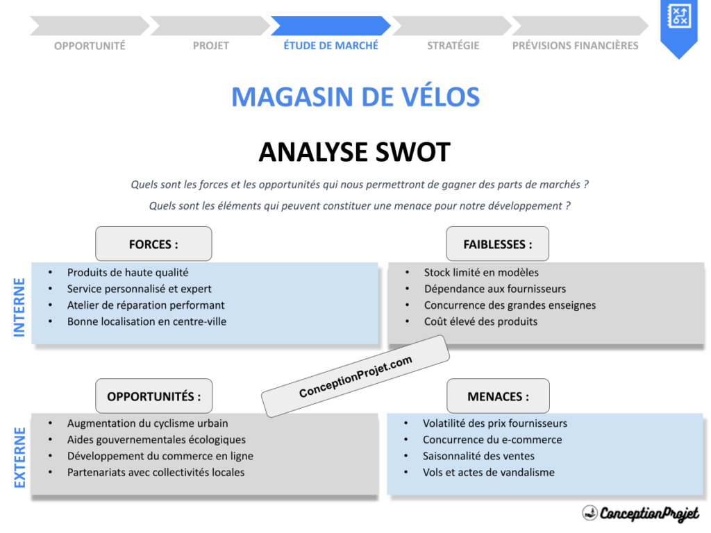 Exemple Analyse SWOT Magasin de Vélos Cover