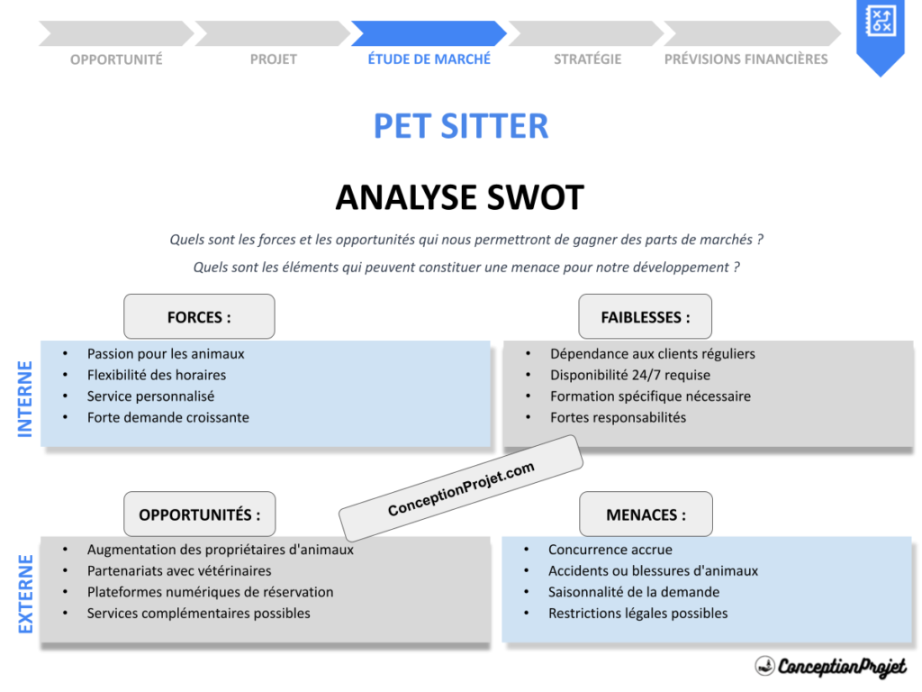 Exemple Analyse SWOT PET SITTER Cover