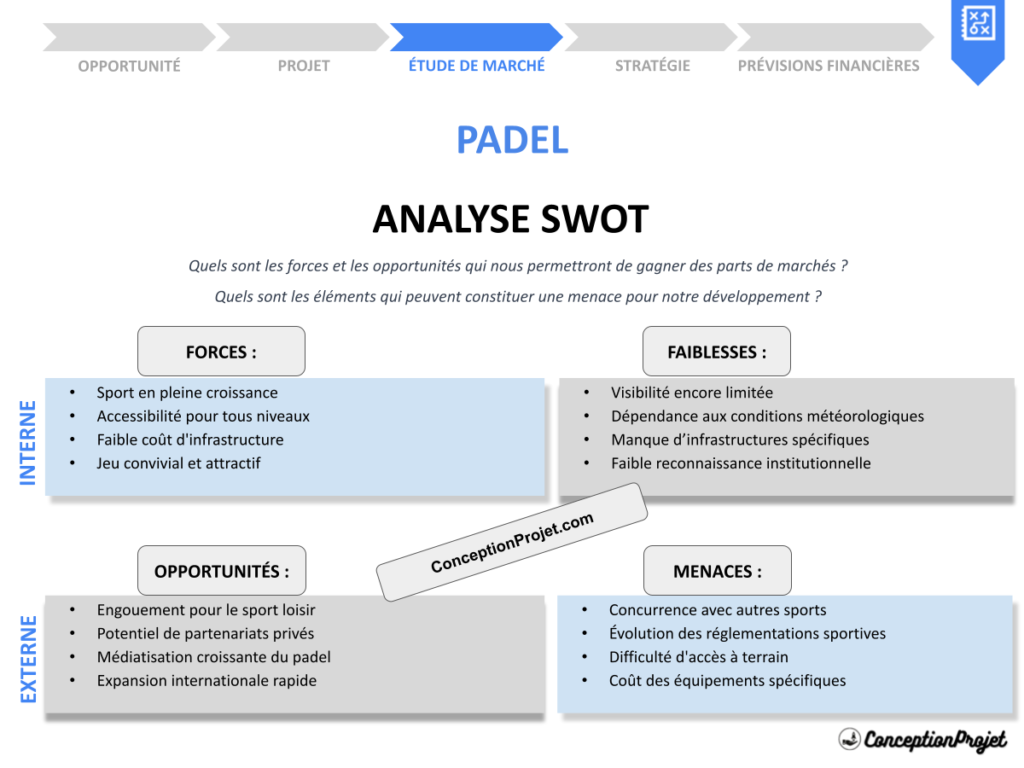 Analyse SWOT pour Padel : Exemples Réels et Analyses Approfondies 2 Exemple Analyse SWOT Padel Cover
