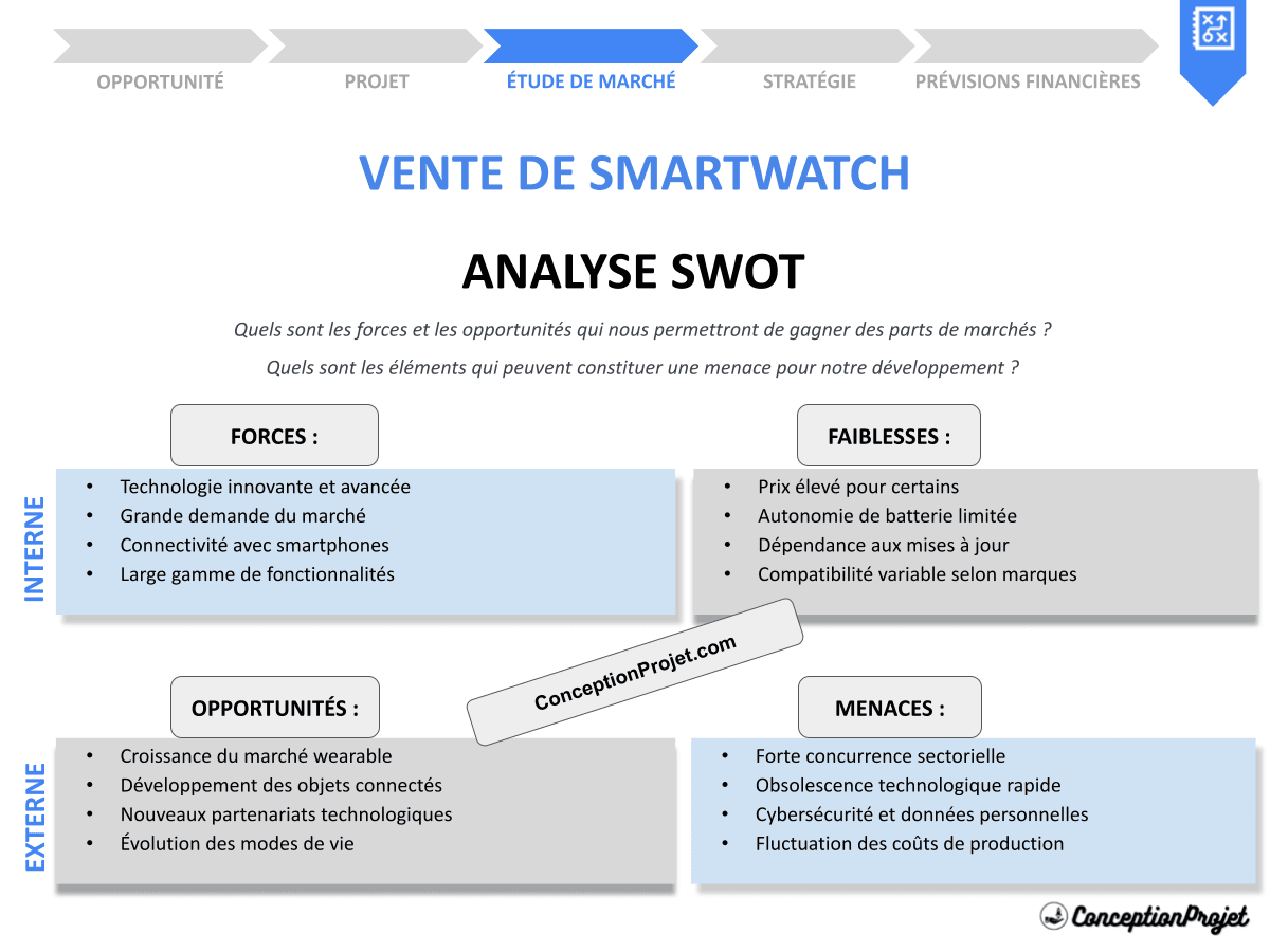 Analyse SWOT pour Vente de Smartwatch : Études de Cas et Stratégies Gagnantes Analyse SWOT pour Vente de Smartwatch : Études de Cas et Stratégies Gagnantes