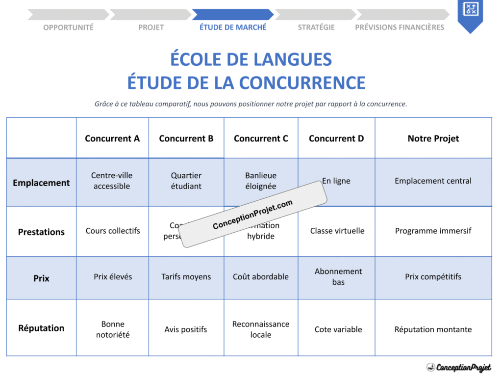 COVER-ETUDE-DE-LA-CONCURRENCE-POUR-ÉCOLE DE LANGUES
