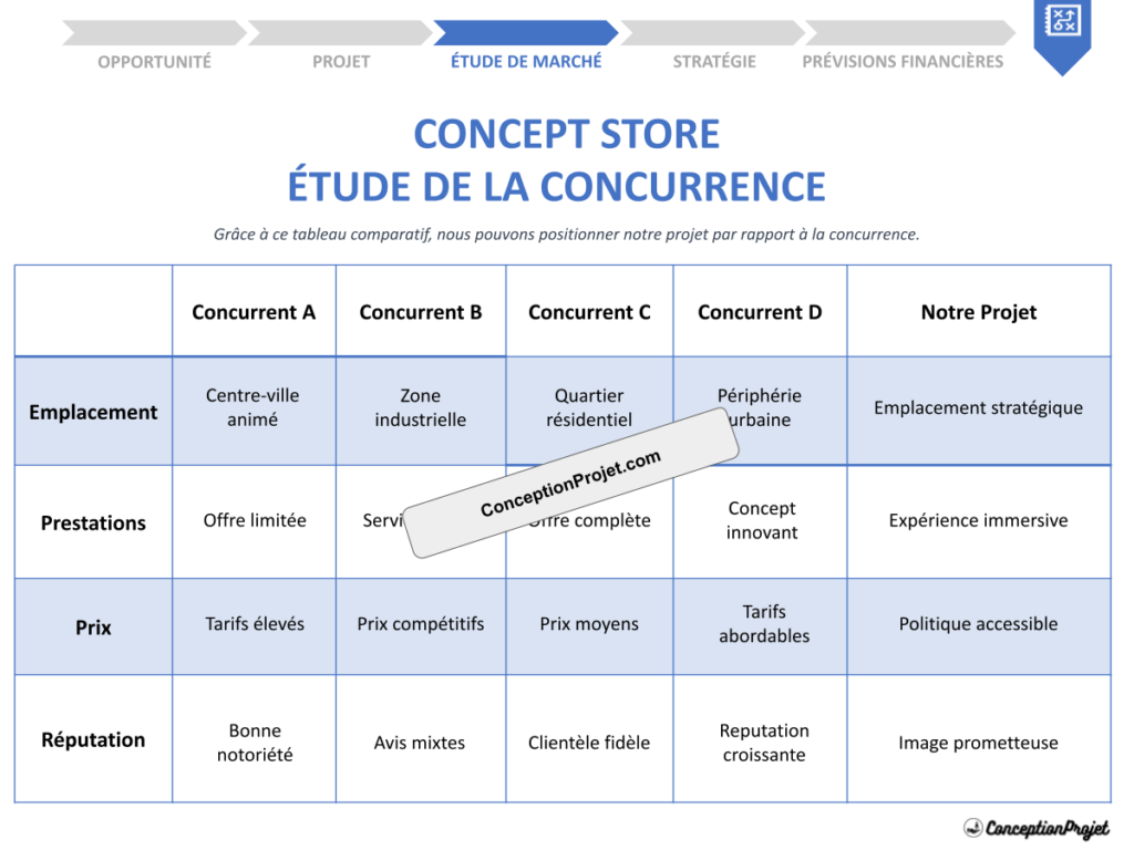COVER-ETUDE-DE-LA-CONCURRENCE-POUR-CONCEPT STORE