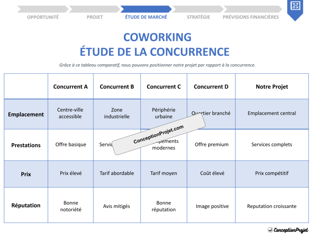 COVER-ETUDE-DE-LA-CONCURRENCE-POUR-COWORKING