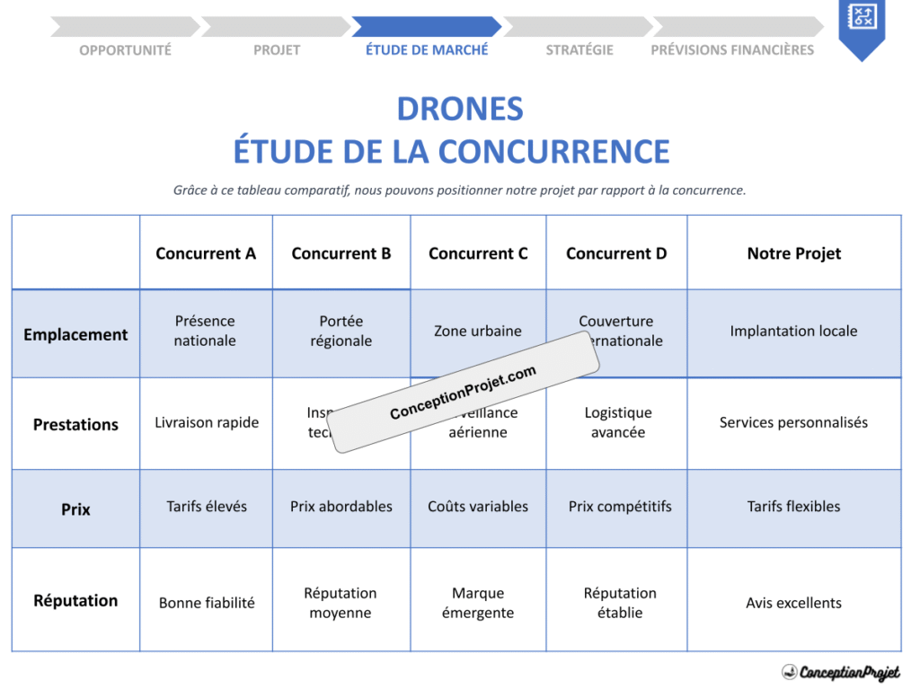 COVER-ETUDE-DE-LA-CONCURRENCE-POUR-DRONES