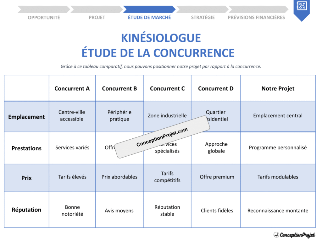 COVER-ETUDE-DE-LA-CONCURRENCE-POUR-KINÉSIOLOGUE
