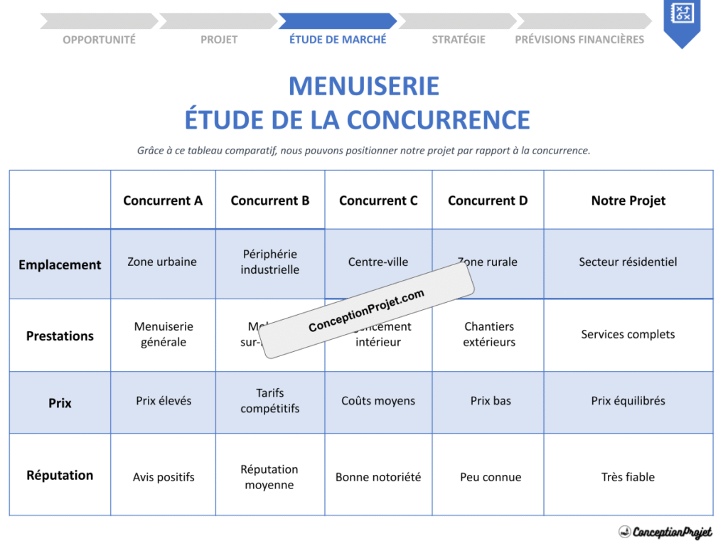 COVER-ETUDE-DE-LA-CONCURRENCE-POUR-MENUISERIE