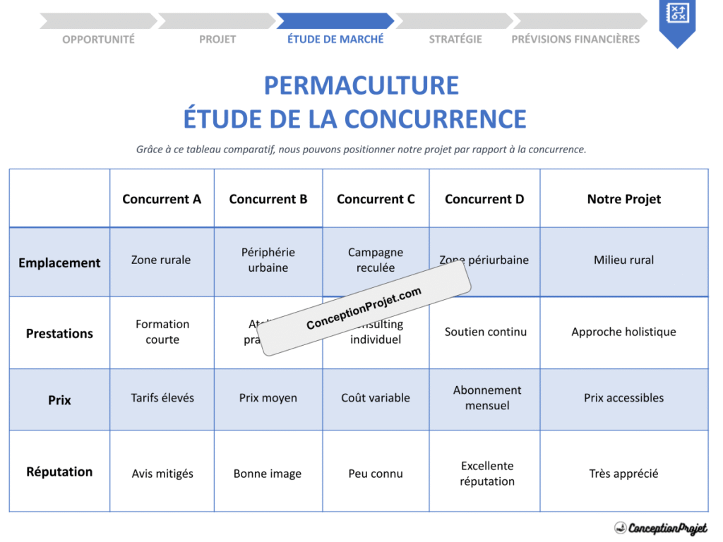 COVER-ETUDE-DE-LA-CONCURRENCE-POUR-PERMACULTURE