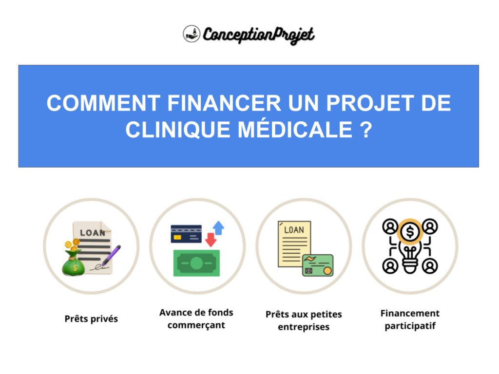 COVER-FINANCEMENT-POUR-CLINIQUE MÉDICALE